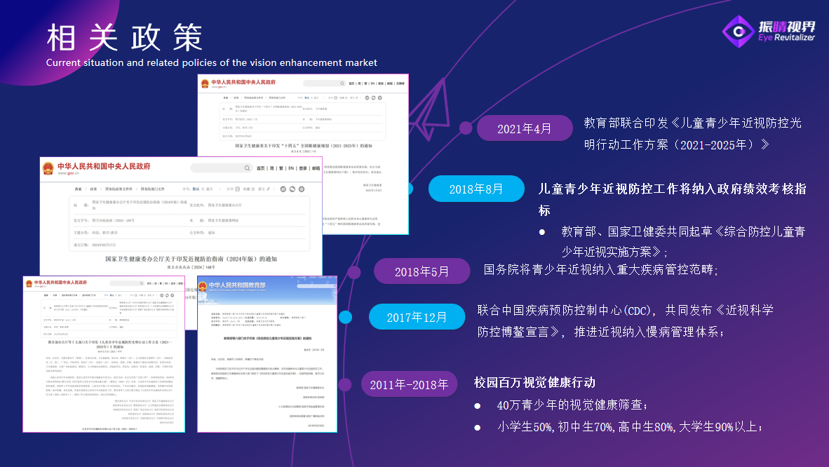 相关政策(图1)